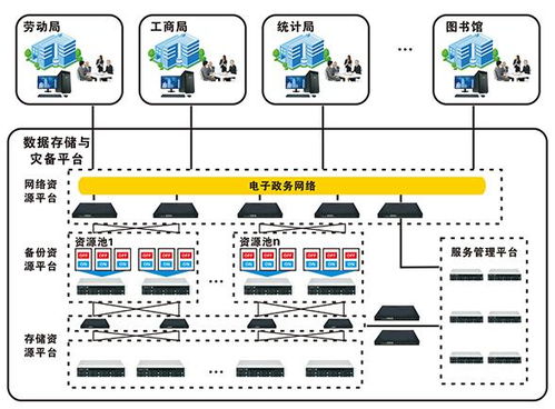 特控工業(yè)級服務(wù)器在智慧政務(wù)大數(shù)據(jù)中的應(yīng)用與軟件開發(fā)