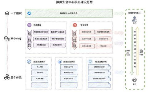 數(shù)據(jù)治理第2期 數(shù)據(jù)安全工具建設(shè)分享