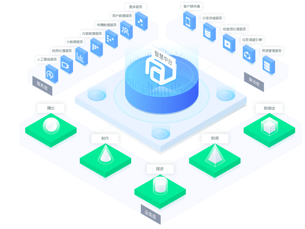 中標(biāo)捷報(bào) 中科大洋成功中標(biāo)貴州廣播電視臺智慧云媒資數(shù)據(jù)處理服務(wù)項(xiàng)目